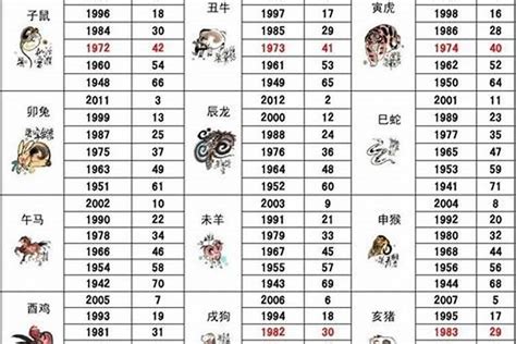 1986年屬什麼生肖|1986年属什么生肖 1986年出生是什么命